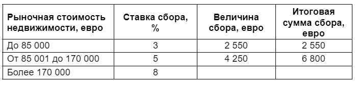 покупка вторичной недвижимости 2024