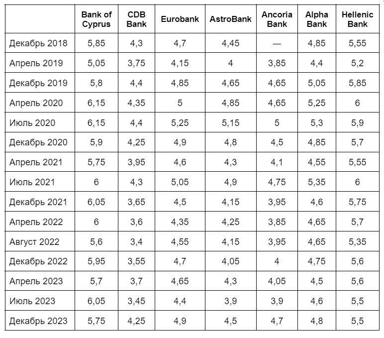 рейтинг доверия банкам