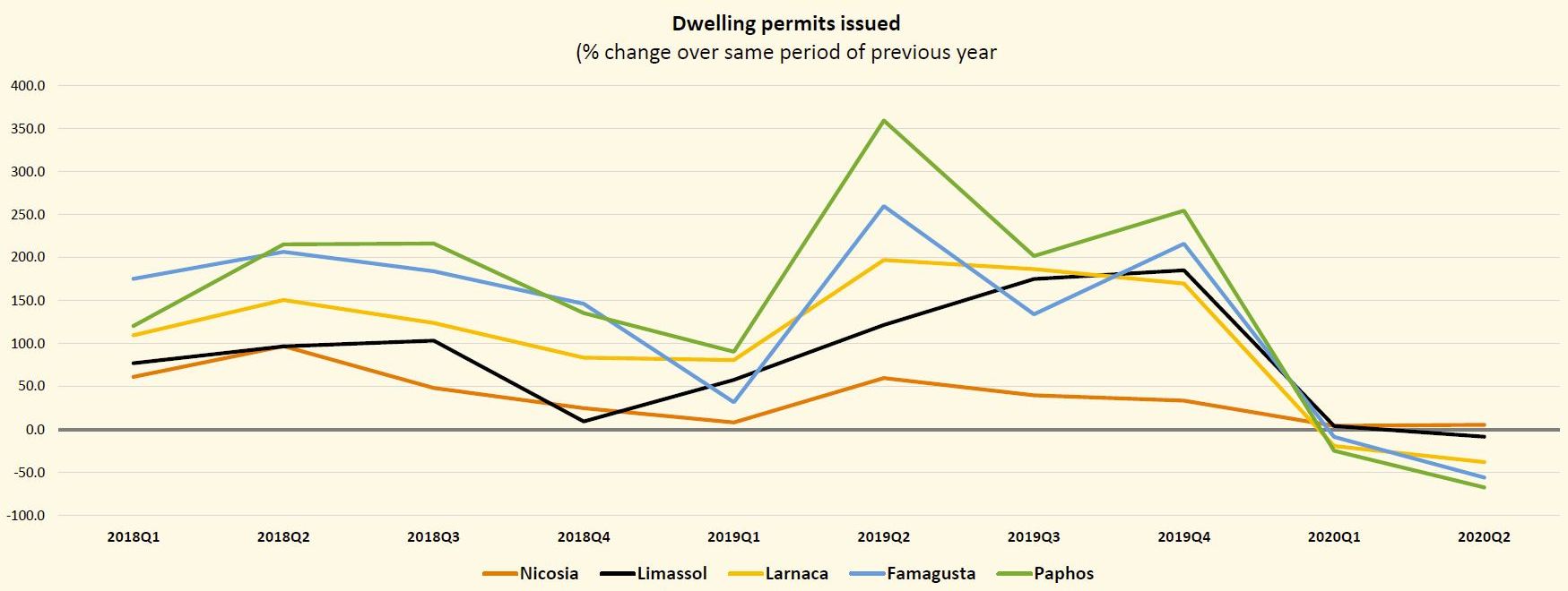 Sapienta Economy After Covid19 15 