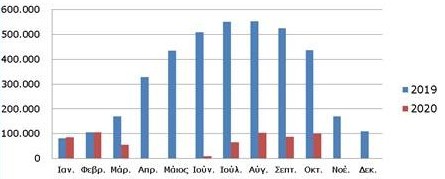  прибытие туристов в 2019 и 2020 1