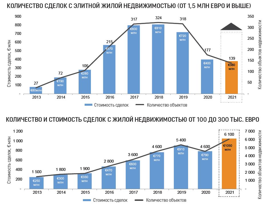 property contracts pwc report 2021 10