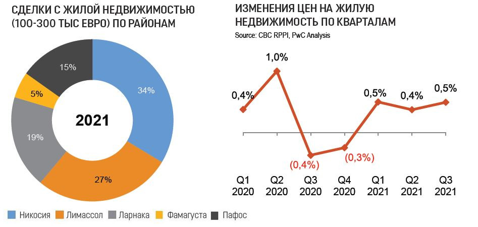 property contracts pwc report 2021 11