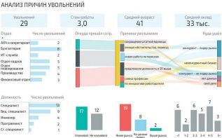 Как управлять бизнесом в эпоху больших данных