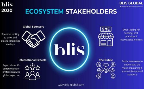 BLIS GLOBAL Solutions is attracting the main stakeholders to build its unique ecosystem